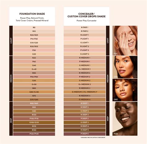 makeup foundation shade comparison chart.